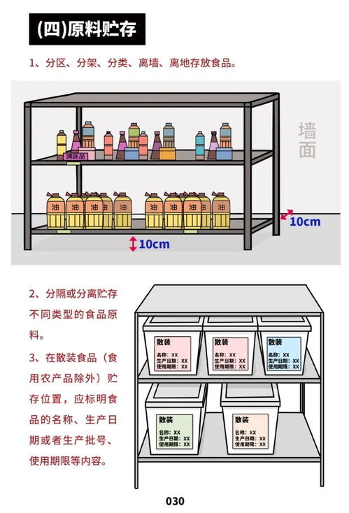 《餐飲服務(wù)食品安全操作規(guī)范》解讀 守護(hù)舌尖安全，餐飲行業(yè)邁向新標(biāo)準(zhǔn)